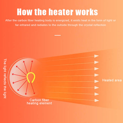 Electric Heating Fan For Home And Office